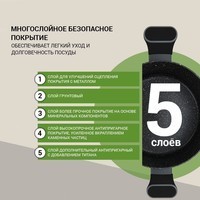 Кастрюля с крышкой Fissman Laura 4,65 л 14477